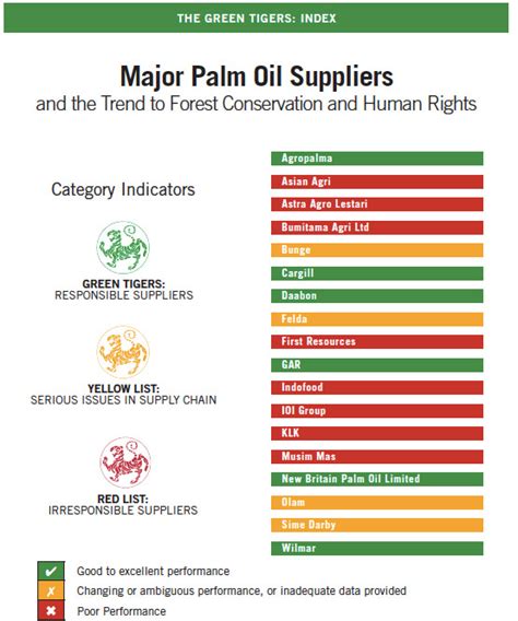 list of palm oil companies in malaysia